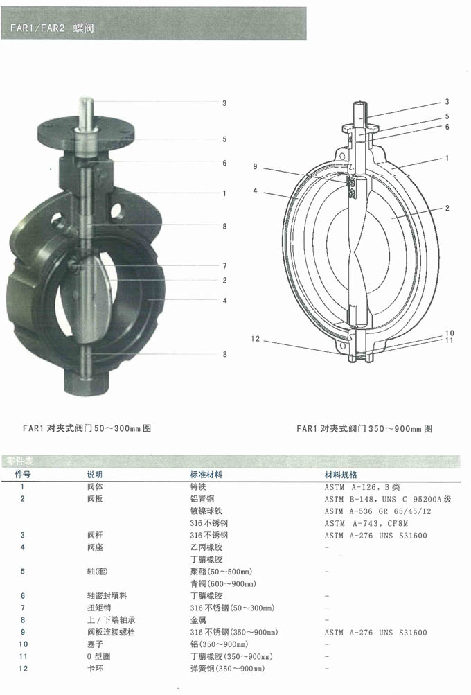 一般阀座直径即为阀门大流通直径