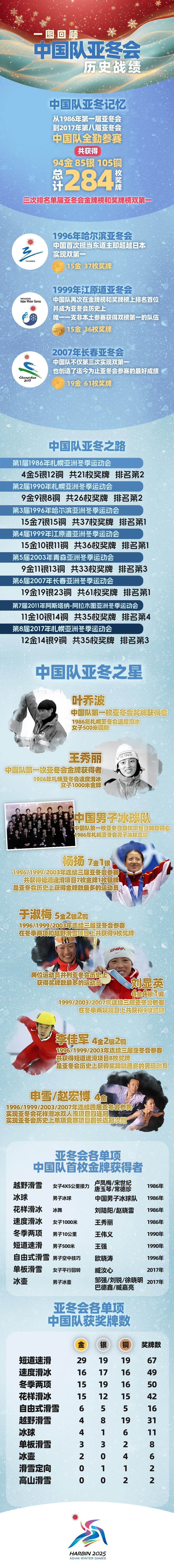 一图回顾中国队在亚冬会