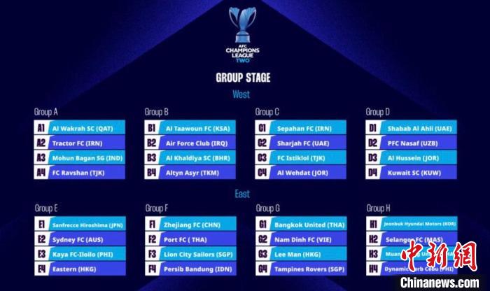 亚冠二级联赛小组抽签结果正式出炉：浙江队再